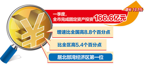 ��Ͷ��������͹�ԡ����ݻ����� ����һ���������Ź����ڶ�λ